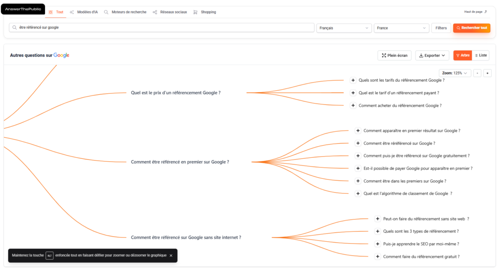 Idées de mots-clés Answer The Public pour la requête "comment être référencé sur google gratuitement"