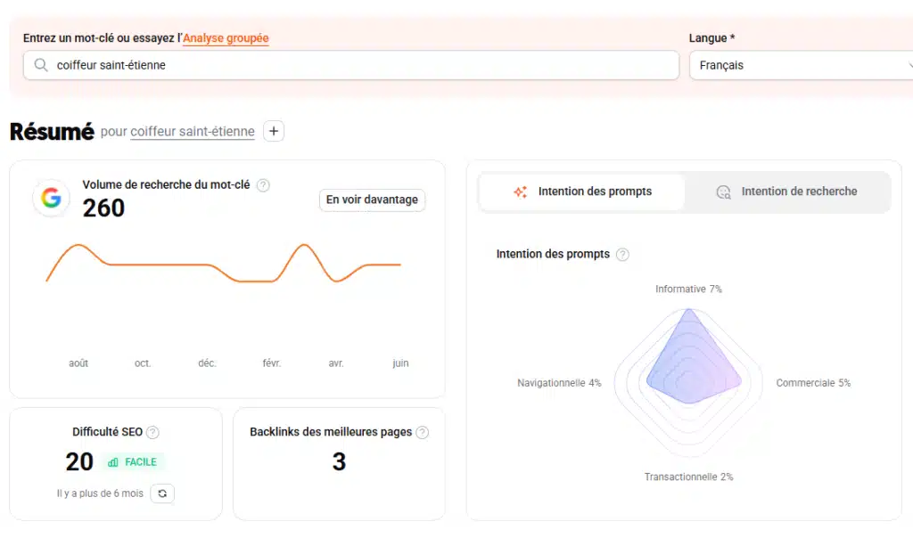 Recherche de mots-clés dans une stratégie de bonnes pratiques SEO