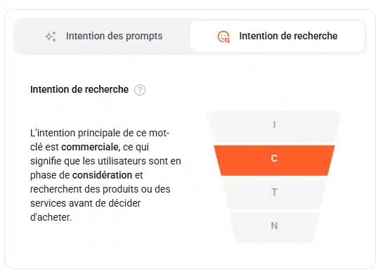Capture d'écran d'intention de recherche sur Ubersuggest
